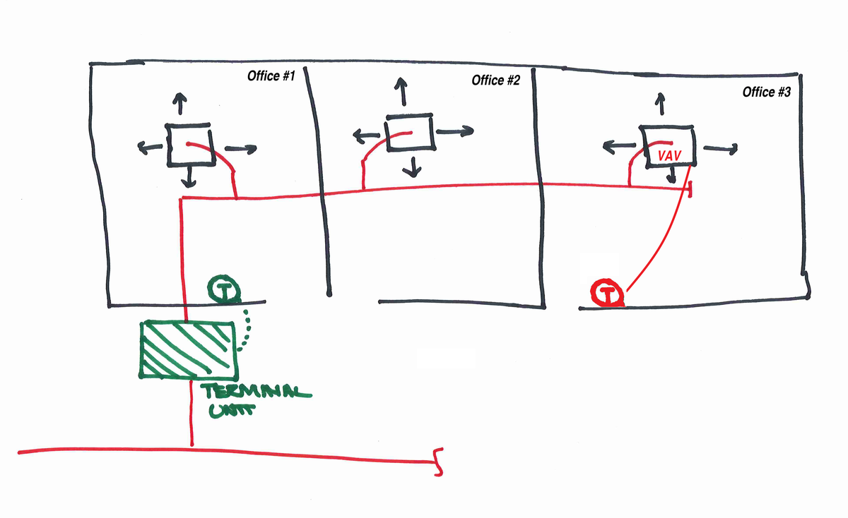 VAV Diffusers The solution to some issues but the cause of others